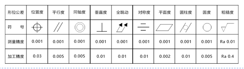 cnc麻豆观看免费完整版中心價格